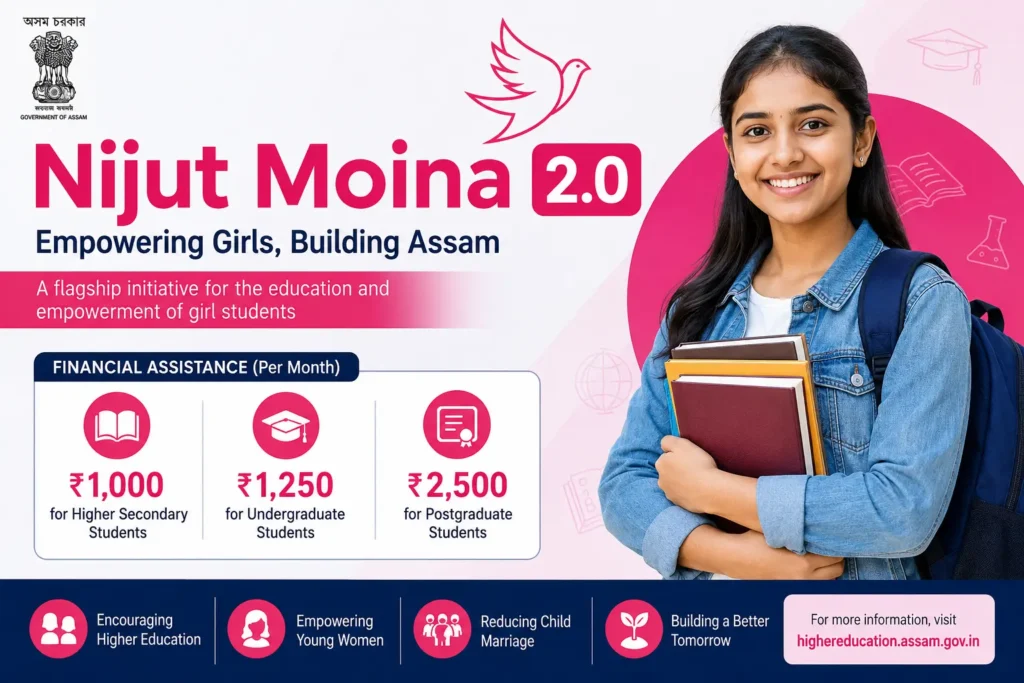 Nijut Moina Scheme 2025